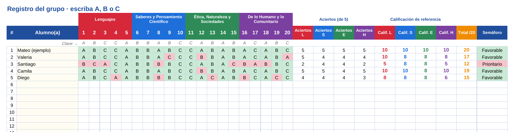 EduKIT Examen 1er Trimestre Primaria 1° | Evaluación Ilustrada y Recursos Digitales 6 Calificaciones de los alumnos por asignatura, errores de acentuación, calistenia y nota final en filas y columnas con encabezados de colores.