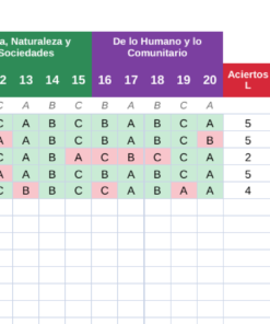EduKIT Examen 1er Trimestre Primaria 6° | Evaluación Ilustrada y Recursos Digitales 12 Lista de alumnos con calificaciones por categoría, puntuación total y estado: «Favorable» o «Prioritaria».