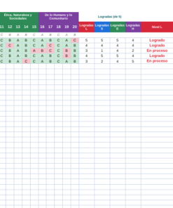 EduKIT Evaluación Intermedia Preescolar 2° | Segundo Momento NEM Fase 2 12 Nombres de los alumnos y notas por asignatura en celdas de colores, con indicadores de nivel y situación final a la derecha.