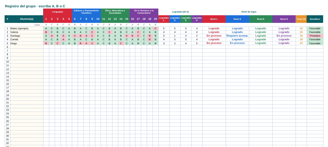 EduKIT Evaluación Intermedia Preescolar 2° | Segundo Momento NEM Fase 2 6 Nombres de los alumnos y notas por asignatura en celdas de colores, con indicadores de nivel y situación final a la derecha.
