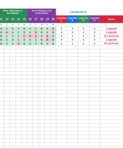 EduKIT Evaluación Intermedia Preescolar 3° | Segundo Momento NEM Fase 2 12 Registro de calificaciones por grupos con nombres, notas por asignatura, leyendas, niveles y estados codificados por colores.