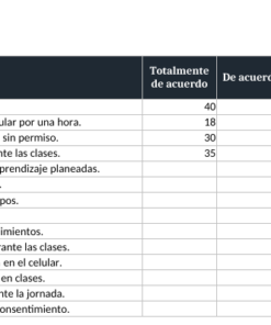 EduKIT Uso Responsable del Celular en Bachillerato | Reglamento, Consulta, Protocolos y Portal 12 Resultados de una encuesta sobre el uso de móviles en clase; el 77 % de los alumnos admite que los móviles les distraen.
