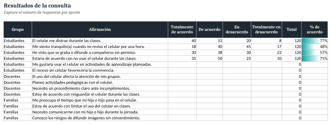 EduKIT Uso Responsable del Celular en Bachillerato | Reglamento, Consulta, Protocolos y Portal 6 Resultados de una encuesta sobre el uso de móviles en clase; el 77 % de los alumnos admite que los móviles les distraen.