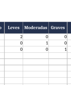 Resumen de datos sobre incidentes de alumnos: grupo, gravedad, casos pendientes, reconocimientos y código de colores.
