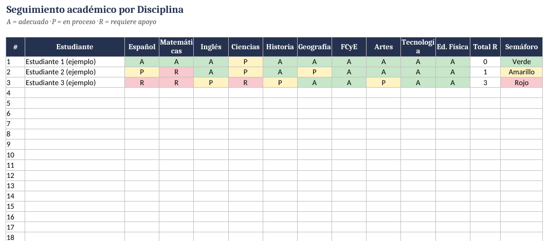 EduKIT Tutoría Secundaria 1°, 2° y 3° | Programa, Sesiones y Recursos Editable 6 Nombres de los alumnos en filas, asignaturas en columnas y calificación con A, P o R; estado final verde, amarillo o rojo.
