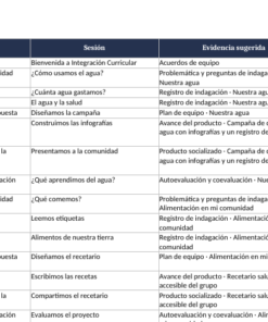 EduKIT Integración Curricular Secundaria 1°, 2° y 3° | Proyectos Interdisciplinarios y Sesiones 12 Calendario escolar de septiembre a diciembre con proyectos, fases, temas de las sesiones y pruebas sugeridas.