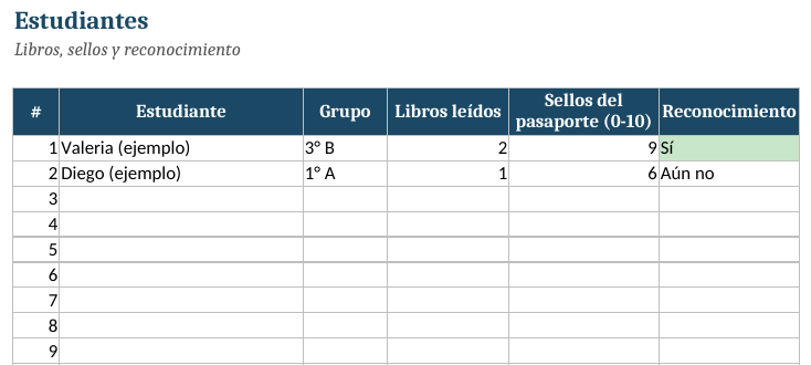 EduKIT Semana de la Lectura en mi Escuela | Actividades para Preescolar, Primaria y Secundaria 6 Tabla de seguimiento de la lectura escolar: incluye el nombre, el grupo, los libros leídos, los sellos y los reconocimientos, con dos ejemplos.