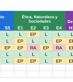 EduKIT Fichas Descriptivas 1er Periodo · 1° Primaria | Evaluación Formativa 12 Imagen 5 3