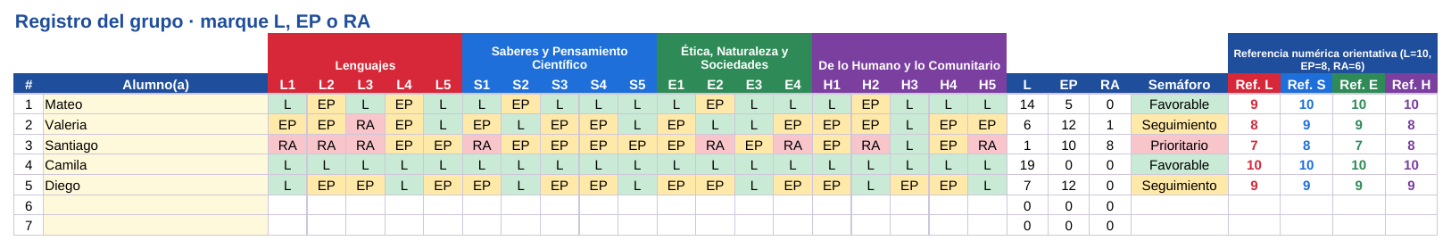 EduKIT Fichas Descriptivas 1er Periodo · 1° Primaria | Evaluación Formativa 6 EduKIT Fichas Descriptivas 1er Periodo · 1° Primaria | Evaluación Formativa - Imagen 6