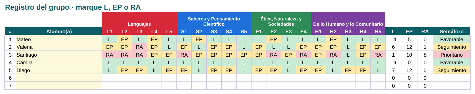 EduKIT Fichas Descriptivas 1er Periodo Preescolar 1° | Recursos Creativos para la Enseñanza 6 EduKIT Fichas Descriptivas 1er Periodo Preescolar 1° | Recursos Creativos para la Enseñanza - Imagen 6