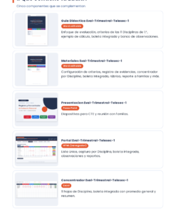 Manual con cinco componentes de EduKIT en una lista vertical, con breves descripciones e iconos de archivos, portales y presentaciones.