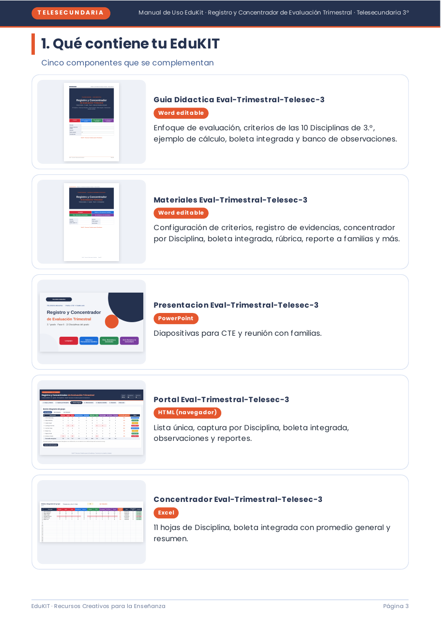 EduKIT Evaluación Trimestral Telesecundaria 3° | Registro y Concentrador NEM 7 Los cinco componentes del EduKIT explicados en recuadros de colores con iconos y textos, bajo el título «Qué contiene tu EduKIT».