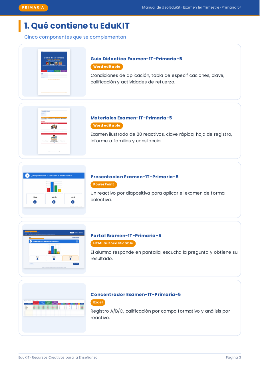 Examen 1er Trimestre Primaria 5° | Evaluación Ilustrada y Recursos Digitales 7 Cinco componentes EduKIT con iconos de colores y breves descripciones para un manual de preparación de exámenes de primaria.