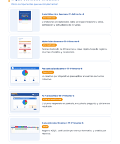 EduKIT Examen 1er Trimestre Primaria 6° | Evaluación Ilustrada y Recursos Digitales 13 Cinco componentes del EduKIT para la evaluación en primaria con icono, título, breve descripción y la etiqueta «Primaria».
