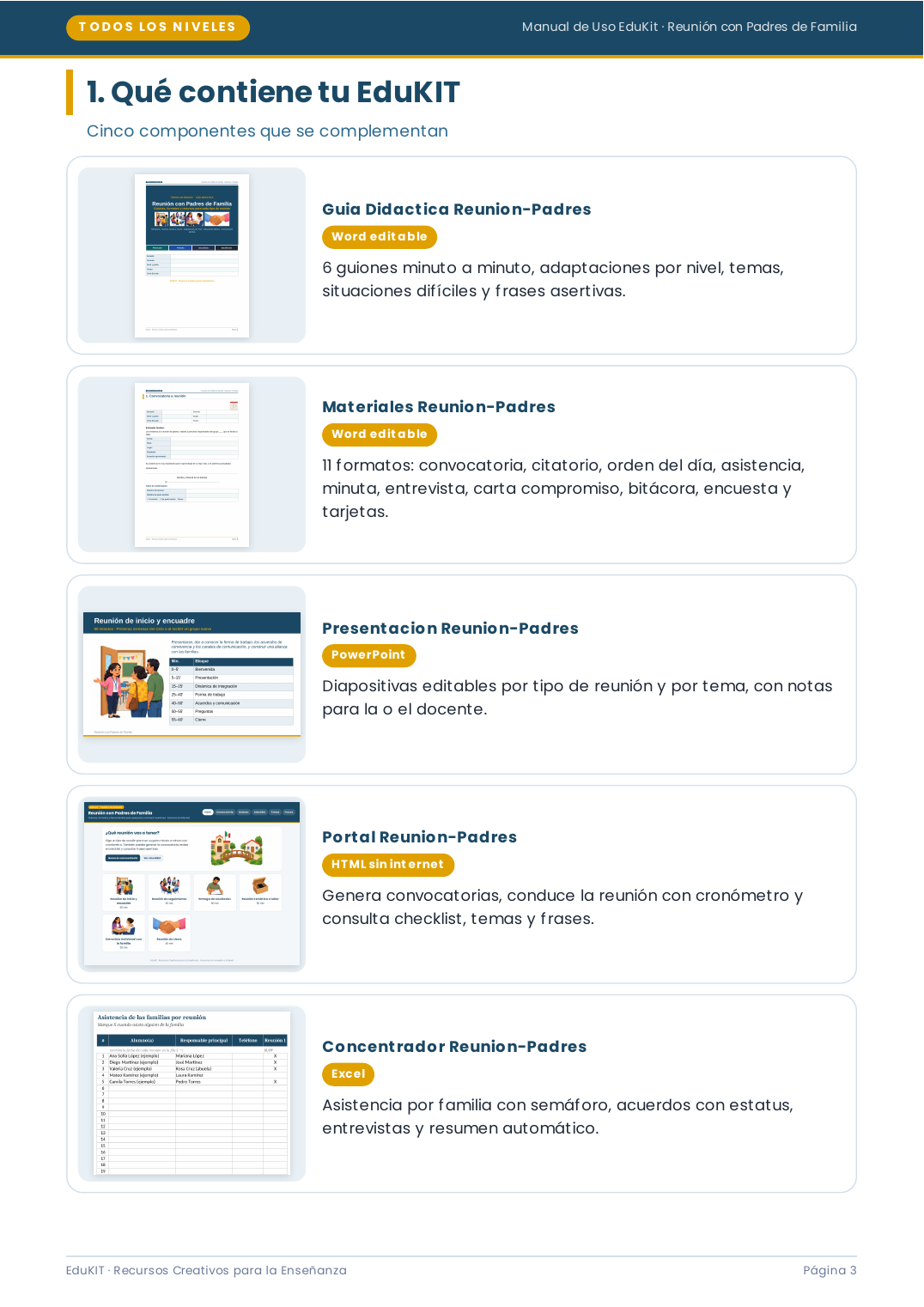 EduKIT para Reuniones con Padres de Familia | Formatos, Guiones, Presentación y Seguimiento 7 Página del manual EduKIT con cinco elementos para las reuniones entre padres y profesores, breves descripciones e imágenes relacionadas.