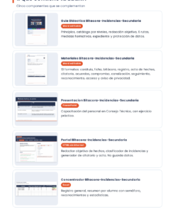 Los cinco componentes de EduKIT: guía didáctica, materiales, formación, portal y ficha de incidentes.