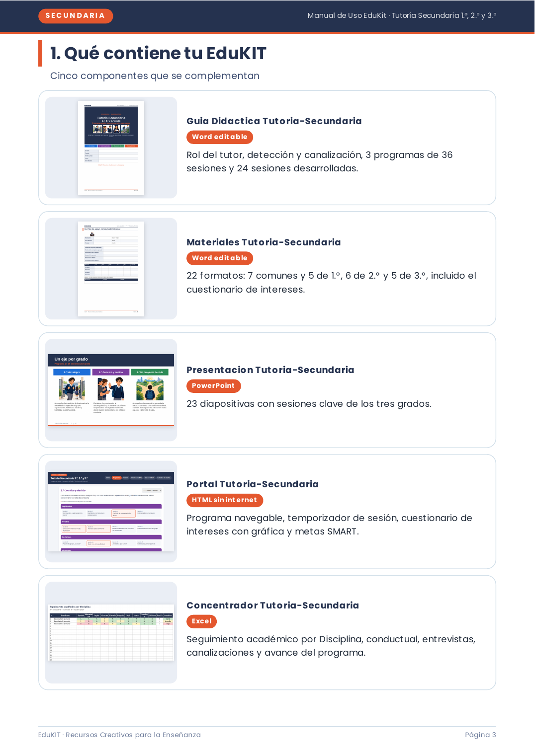 EduKIT Tutoría Secundaria 1°, 2° y 3° | Programa, Sesiones y Recursos Editable 7 Manual EduKIT con cinco elementos de tutoría, descripciones e iconos dispuestos verticalmente sobre un fondo blanco y azul.