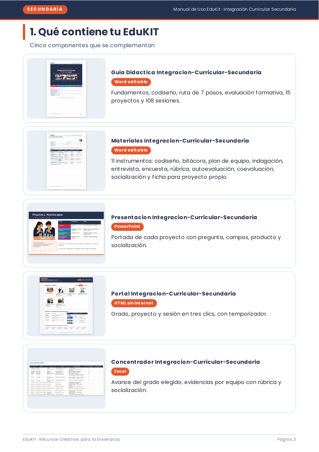 EduKIT Integración Curricular Secundaria 1°, 2° y 3° | Proyectos Interdisciplinarios y Sesiones 7 Cinco secciones de EduKit: guía, materiales, presentación, temporizador y vídeos motivacionales con descripciones e imágenes.