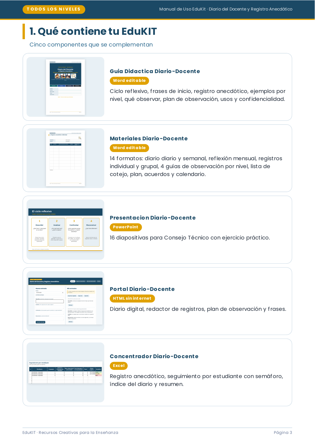 EduKIT Diario del Docente y Registro Anecdótico | Preescolar, Primaria, Secundaria y Bachillerato 7 Guía EduKIT compuesta por cinco elementos: manual para el profesor, materiales imprimibles, presentación de PowerPoint, portal digital y hoja de seguimiento.