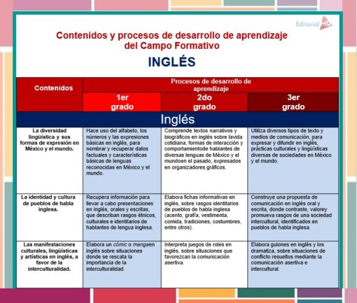 Ingles 6