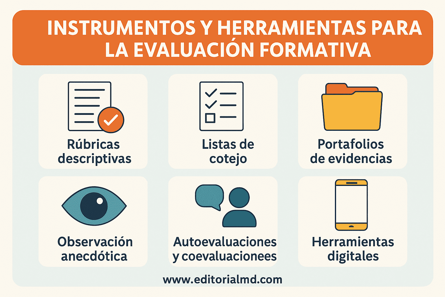 Evaluación Formativa en la Nueva Escuela Mexicana: Concepto, Dimensiones y Práctica Docente 9 Infografía titulada "Instrumentos y herramientas para la evaluación formativa" en la Nueva Escuela Mexicana, con seis iconos: rúbricas descriptivas, listas de cotejo, portafolios de evidencias, observación anecdótica, autoevaluaciones y herramientas digitales.