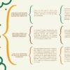 Infografía colorida en español titulada 
