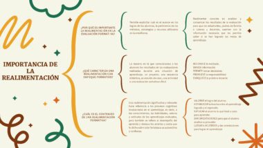 LA IMPORTANCIA DE LA RETROALIMENTACION CON ENFOQUE FORMATIVO - Image 2