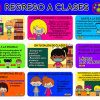 Colorido cartel educativo tamaño "TAMAÑO CARTA REGRESO A CLASES" con pautas ilustradas para los estudiantes que regresan a la escuela, incluidos consejos de higiene y conducta en el aula, presentado en seis paneles con texto en español.