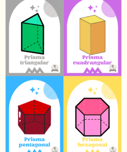 Cuatro tarjetas de colores muestran diferentes prismas tridimensionales: un prisma triangular verde, un prisma cuadrangular amarillo, un prisma pentagonal rojo y un prisma hexagonal rosa, cada uno etiquetado en español.