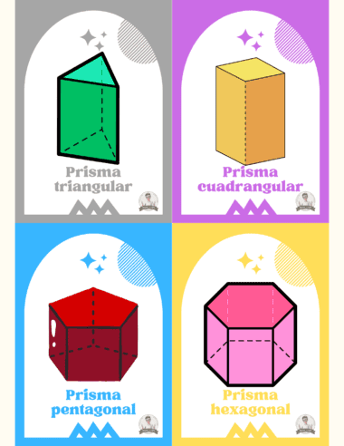 Cuatro tarjetas de colores muestran diferentes prismas tridimensionales: un prisma triangular verde, un prisma cuadrangular amarillo, un prisma pentagonal rojo y un prisma hexagonal rosa, cada uno etiquetado en español.