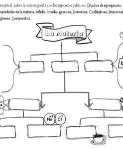 Un mapa conceptual en español sobre la materia con seis espacios en blanco bordeados por ilustraciones de equipos científicos, símbolos químicos y estados de la materia como sólido, líquido y gaseoso. El mapa incluye términos como 