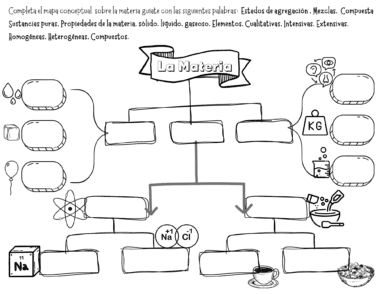 Un mapa conceptual en español sobre la materia con seis espacios en blanco bordeados por ilustraciones de equipos científicos, símbolos químicos y estados de la materia como sólido, líquido y gaseoso. El mapa incluye términos como "Estados de agregación" y "Propiedades de la materia.