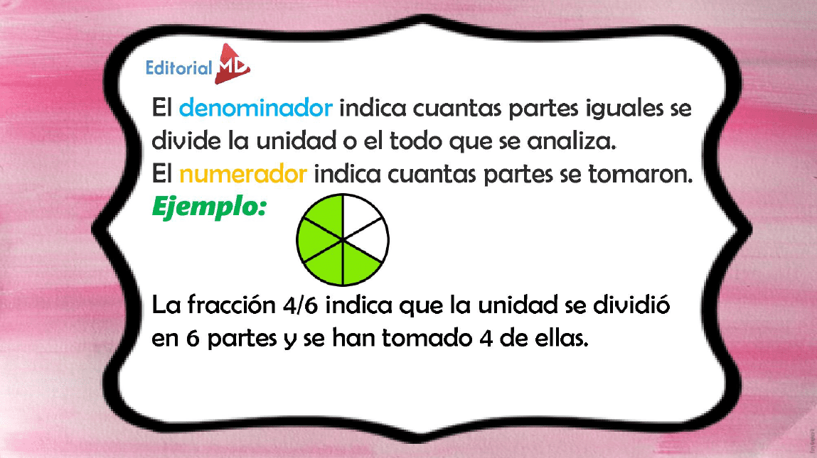 Ejemplo Las Fracciones para Niños 02