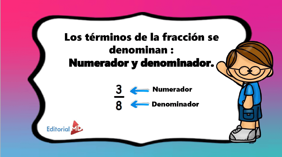 Ejemplo Las Fracciones para Niños 03