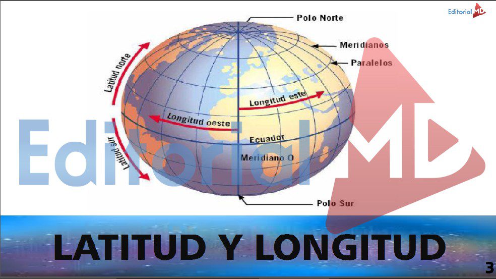 Latitud y la longitud