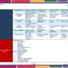 Un cuadro resume los criterios de evaluación de los alumnos en cuanto a expresión oral y escrita, pensamiento crítico, colaboración y responsabilidad, además de una lista de recursos impresos y digitales sugeridos para el aprendizaje.