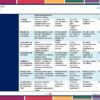 Una tabla de rúbricas en español evalúa el trabajo en grupo, el diseño de las entrevistas, el trabajo de campo, la organización de los datos y la producción de la investigación, con cuatro niveles de rendimiento y una escala de 10 puntos para cada criterio.