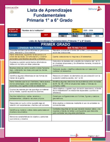 Un colorido cuadro educativo que enumera los objetivos fundamentales de aprendizaje para el primer grado en México, dividido en dos secciones: Lengua Materna a la izquierda y Matemáticas a la derecha.