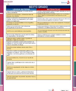 Un cuadro educativo en español compara los objetivos de aprendizaje de sexto grado en artes del lenguaje y matemáticas, enumerando habilidades específicas en lectura, escritura, leyendas y conceptos matemáticos en filas y columnas etiquetadas.