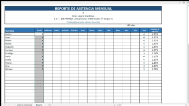 Captura de pantalla de un informe de asistencia mensual en español, titulado "REPORTE DE ASISTENCIA MENSUAL". La tabla, que presenta un sistema de Lista de Asistencia Automatizada, enumera nombres, meses (de septiembre a julio), asistencia diaria numerada del 1 al 5 y el porcentaje total de asistencia de cada estudiante.