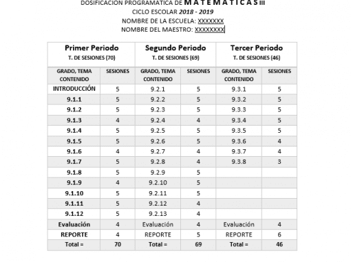 Una tabla titulada "evaluación primer periodo matemáticas iii", con columnas para contenido, grado y número de sesiones; Es para el período escolar 2018-2019 y muestra la distribución de las sesiones en diferentes temas matemáticos.