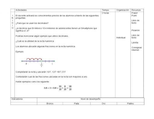 Hoja de cálculo Excel con tabla que contiene Planeaciones Matematicas 1 Secundaria (Plan 2011) 2do. Detalles de actividad trimestral e indicadores de desempeño, y un gráfico que ilustra operaciones aritméticas con fracciones.