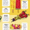 Manual para personas que preparan, distribuyen y venden alimentos en las escuelas !GRATIS PowerPoint Editable! 21 Una página ilustrada muestra ideas de recetas para la merienda escolar, incluyendo paletas picantes, paletas de mango, yogur con fruta, brochetas de fruta y gelatina de fruta. Cada receta incluye ilustraciones coloridas de frutas y postres.