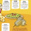 Manual para personas que preparan, distribuyen y venden alimentos en las escuelas !GRATIS PowerPoint Editable! 19 Un folleto colorido con tostadas de aguacate, tostadas de frijoles, maíz hervido y alegrías. Cada artículo incluye una breve descripción de sus ingredientes y beneficios para la salud. El fondo es amarillo y hay texto adicional sobre comidas escolares saludables.