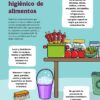 Manual para personas que preparan, distribuyen y venden alimentos en las escuelas !GRATIS PowerPoint Editable! 17 Infografía titulada
