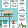 Manual para personas que preparan, distribuyen y venden alimentos en las escuelas !GRATIS PowerPoint Editable! 16 Ilustración de consejos de seguridad alimentaria. Incluye el lavado de manos, el uso de recipientes limpios, la eliminación segura de residuos y el almacenamiento adecuado para prevenir la contaminación. Incluye imágenes de palomitas de maíz, productos de limpieza y bebidas embotelladas en estanterías. El texto destaca las prácticas de higiene.