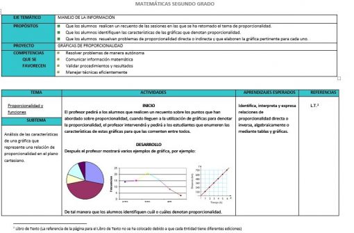 Matematicas 2 T 3