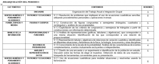 Dosificación De Matemáticas Secundaria 3