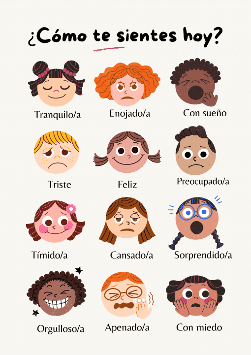 Ilustración que muestra diversos rostros de niños, cada uno etiquetado en español con diferentes emociones socioemocionales como feliz, enojado, somnoliento y sorprendido. El título dice "¿Cómo te sientes hoy?" (¿Como te sientes hoy?). Este es un conjunto de Fichas para trabajar el aprendizaje socioemocional.