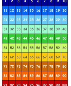 Numeracion numeros
